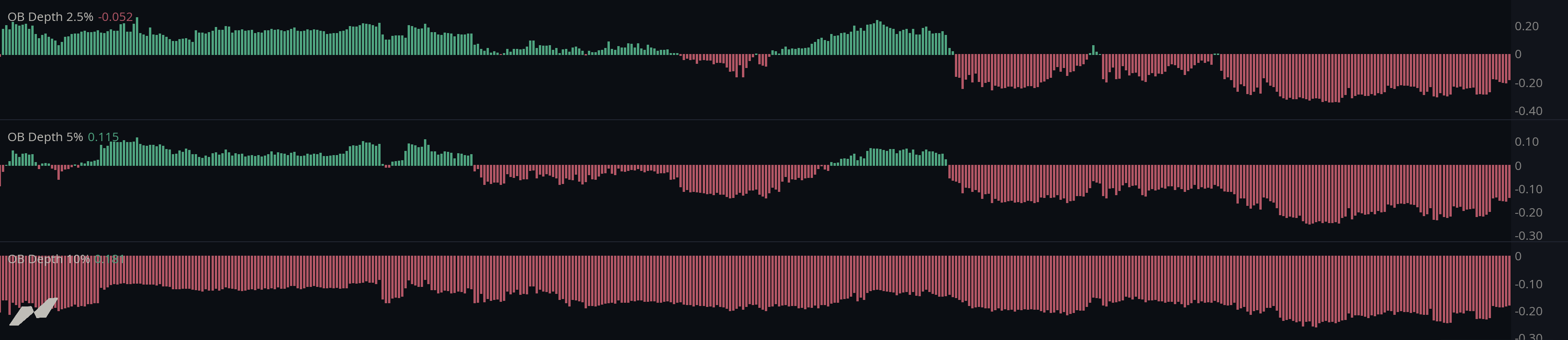Order book depth chart example