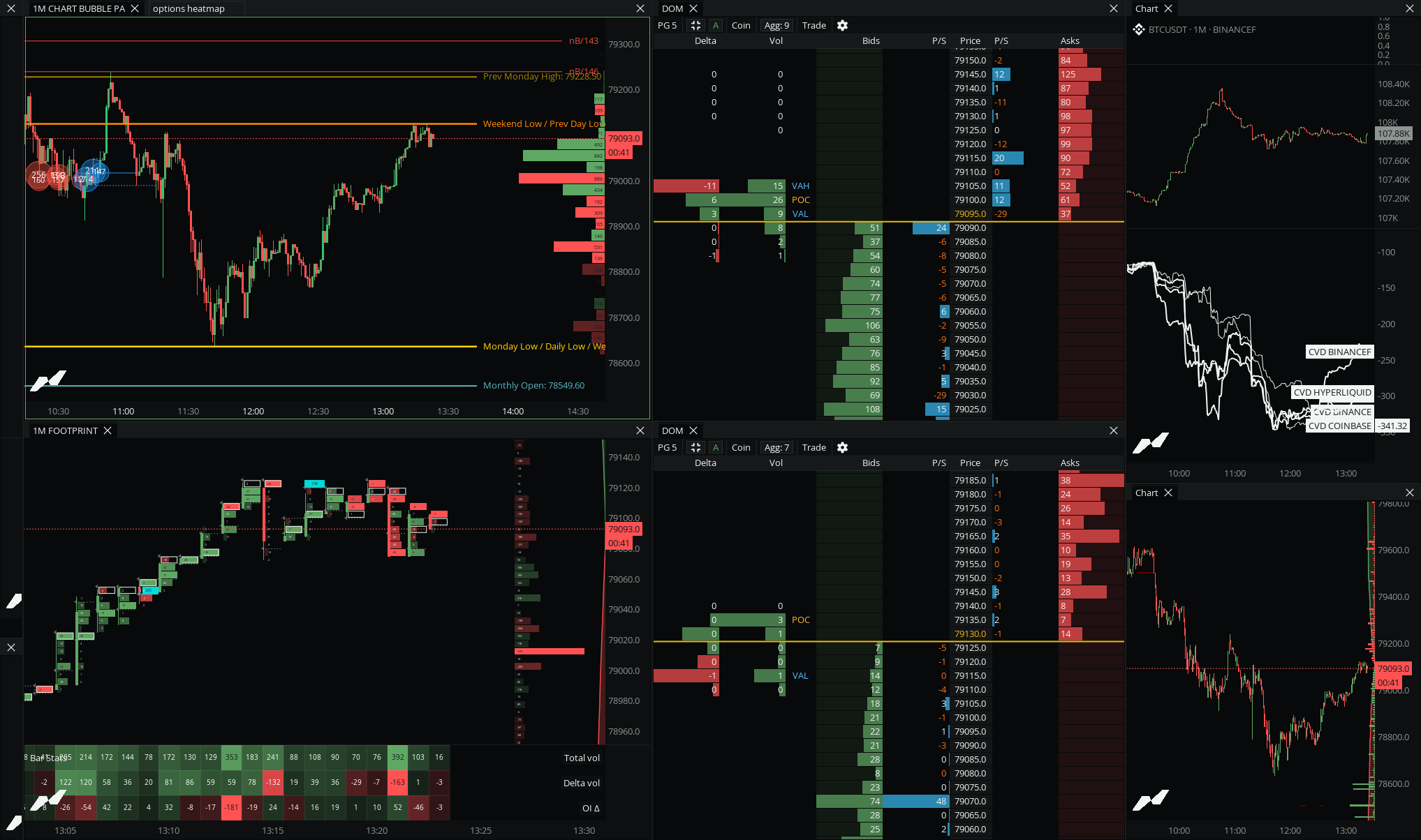 DOM + Tape in the MMT terminal