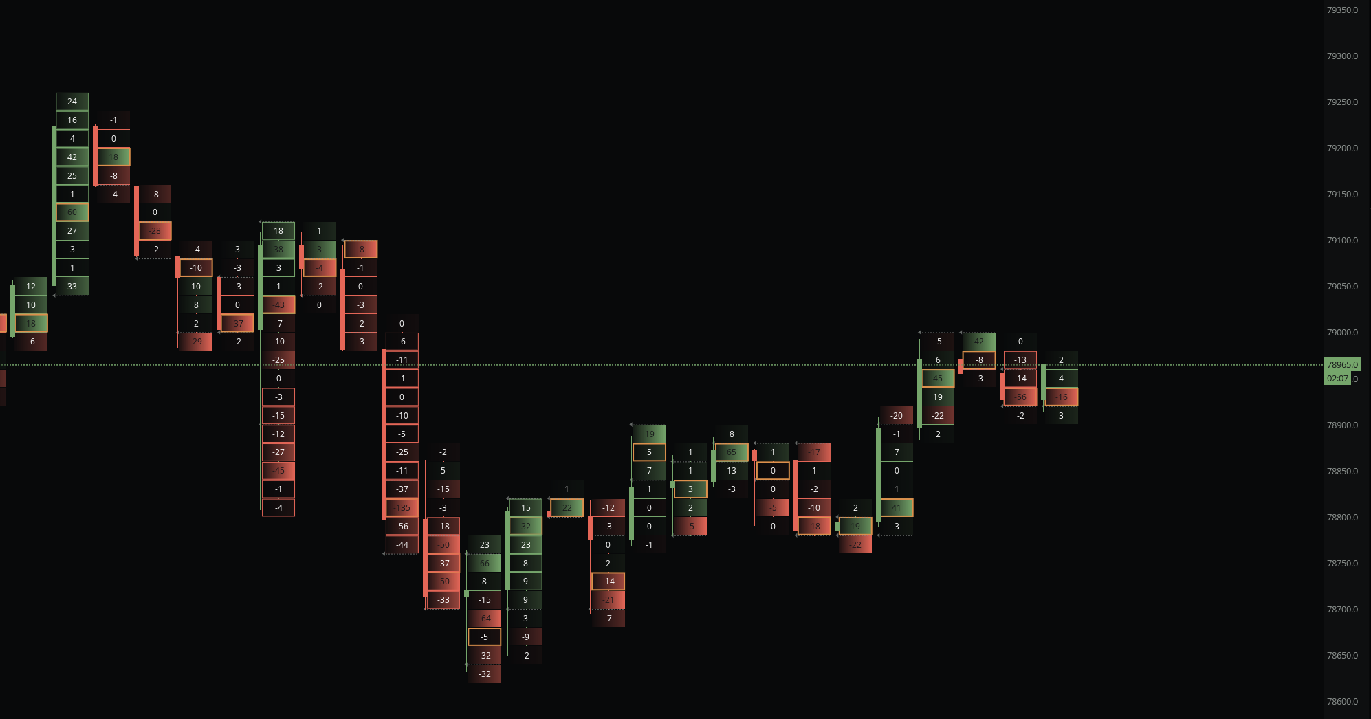Footprint chart in MMT