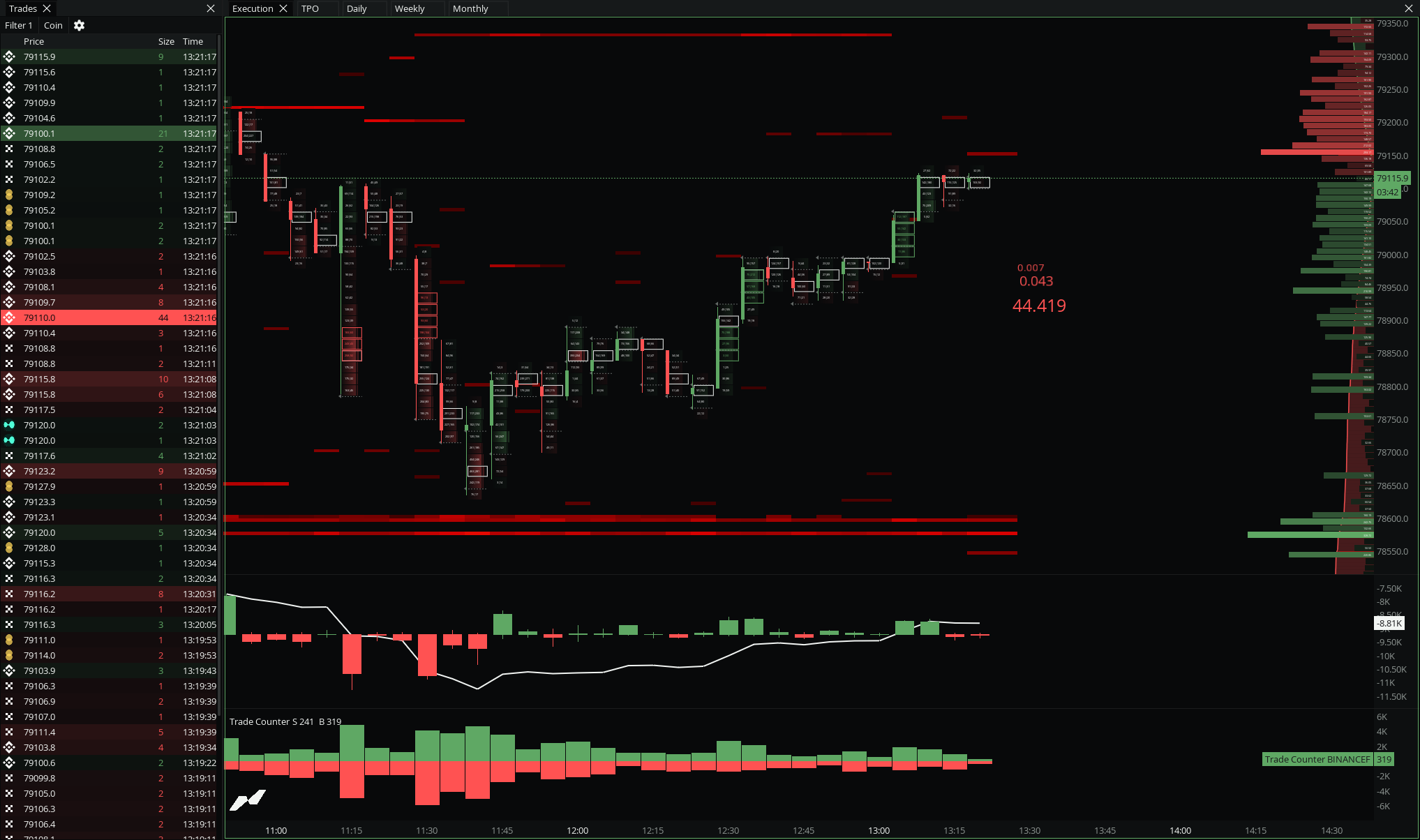 Trade Pulse + Trade Counter in the MMT terminal