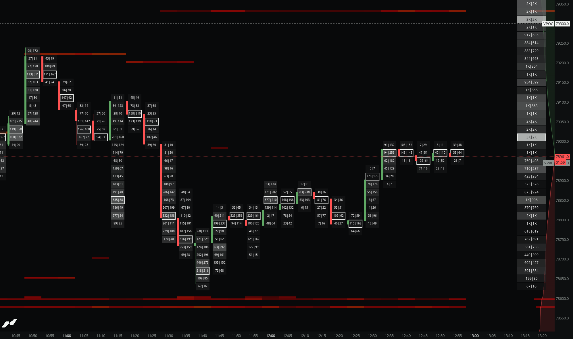 Footprint in the MMT terminal