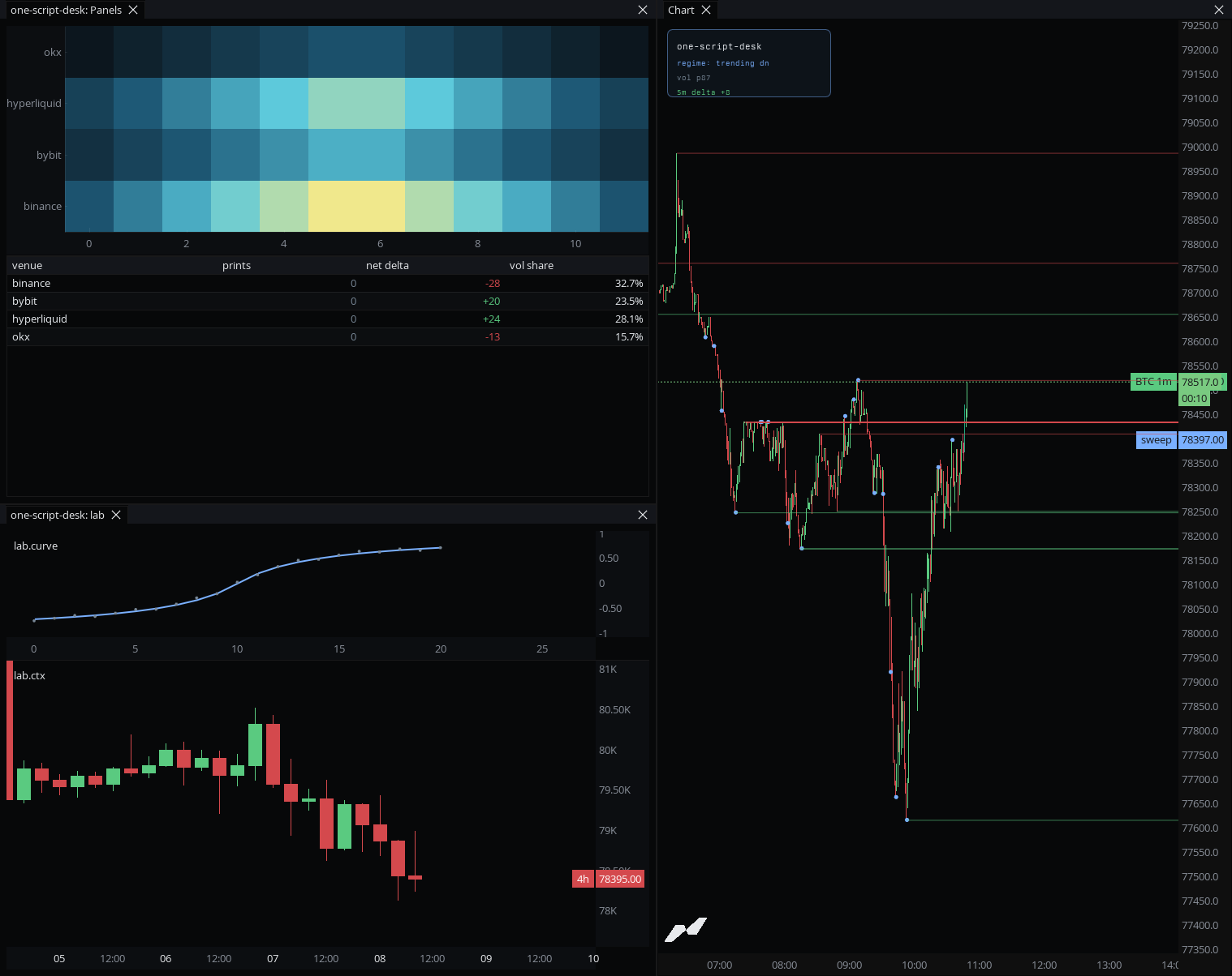Scripting in MMT