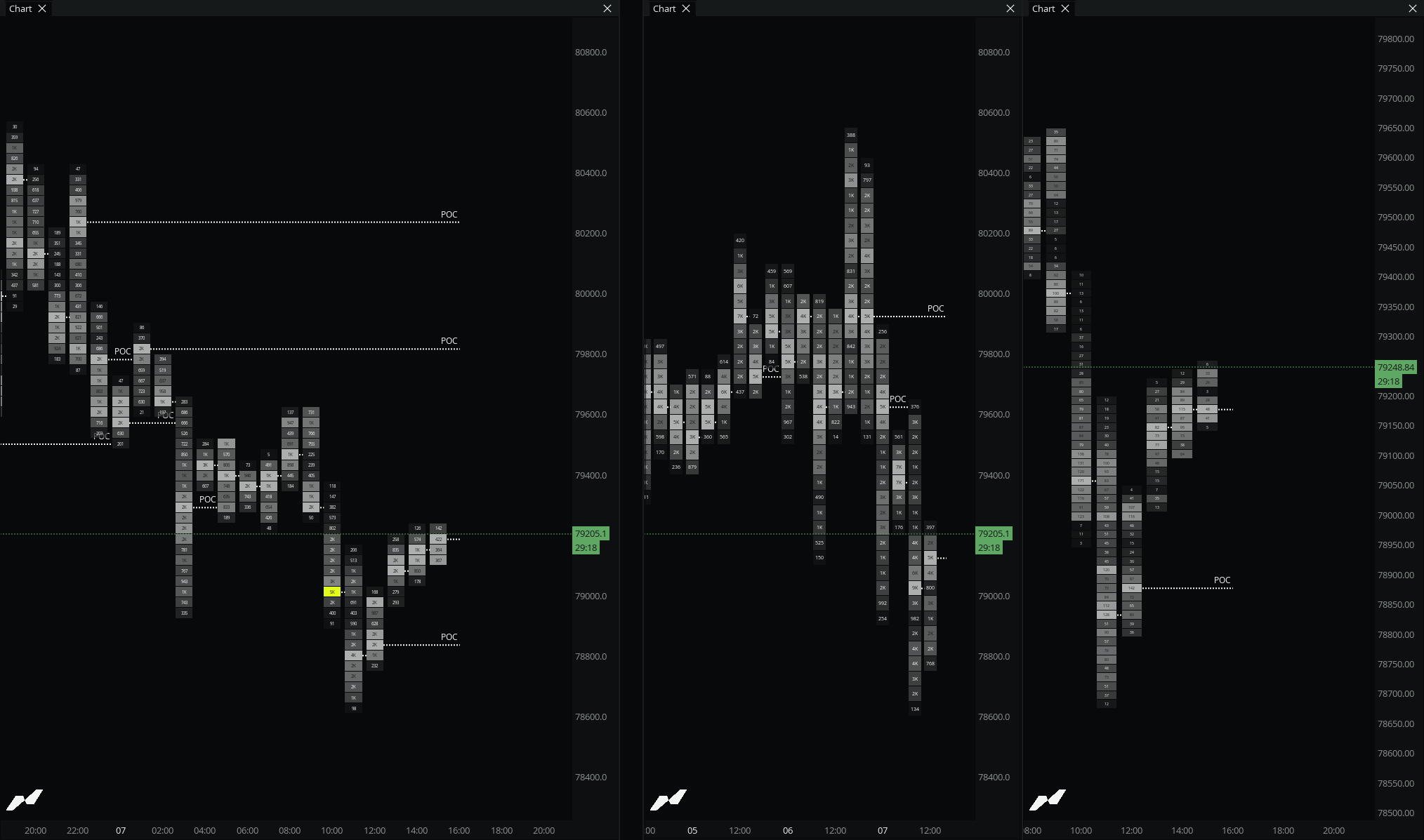 Volume + Profile in MMT